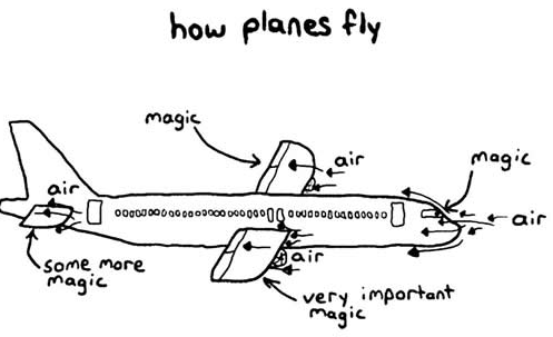 Theory vs Reality