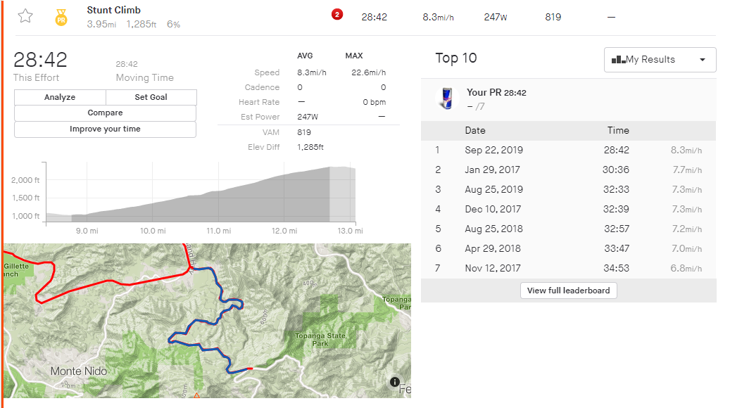 Strava Segment off diet