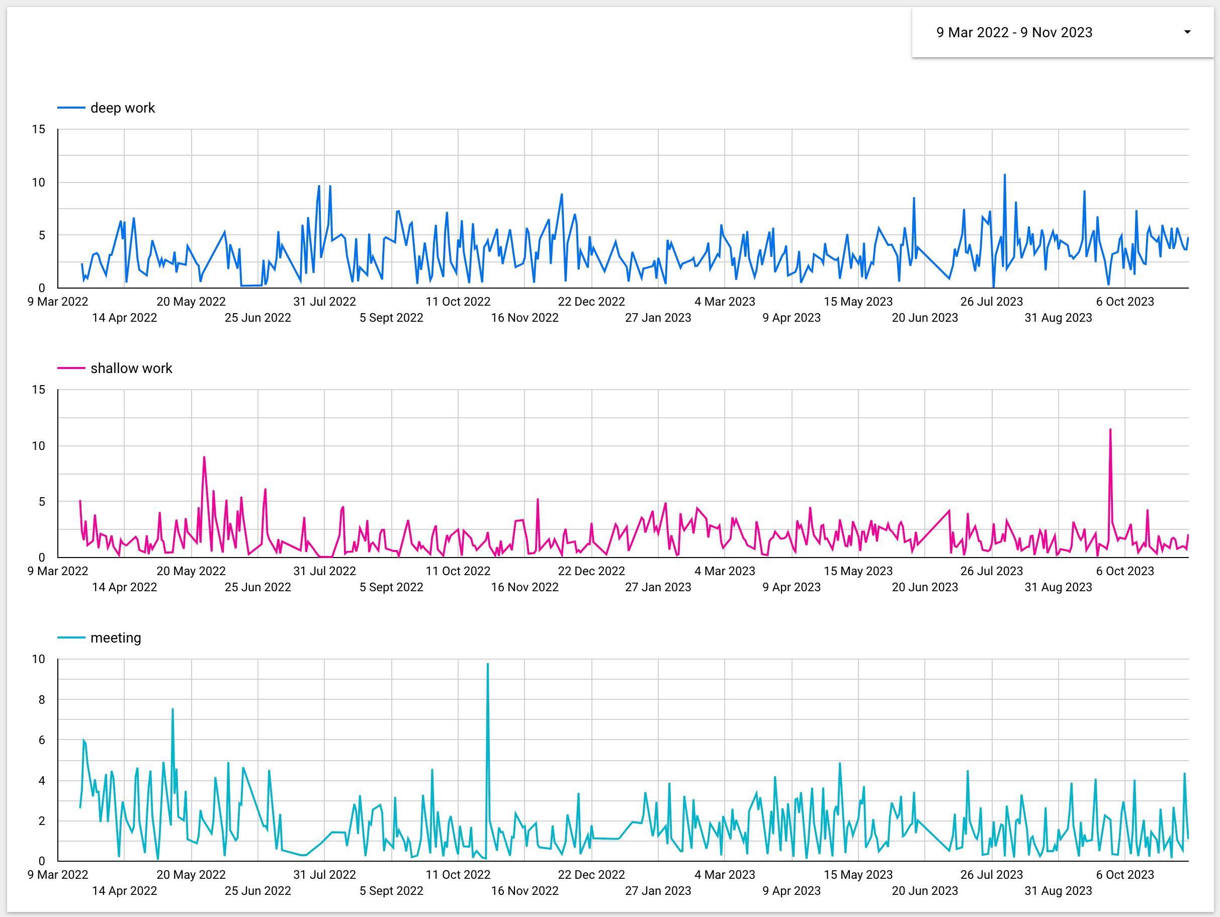 1 year graph
